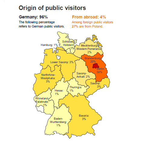 آمار بازدید کنندگان عمومی نمایشگاه ITB برلین 2019
